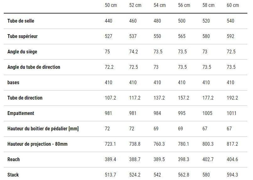 Vélo De Course Cube Litening Air C:68x Race Disc 2023 2 Vélo De Course Cube Litening Air C:68x Race Disc 2023 – Image 2