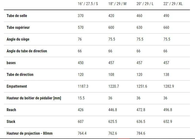 Vtt électrique Cube Stéréo Carbon Hybrid 140 Tm 2023 ( Bosch Gen4 ) 2 Vtt électrique Cube Stéréo Carbon Hybrid 140 Tm 2023 ( Bosch Gen4 ) – Image 2